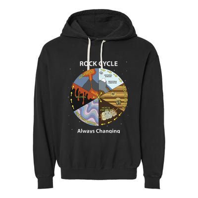 Geology Rock Cycle Always Changing Geologist Mineral Collect Garment-Dyed Fleece Hoodie