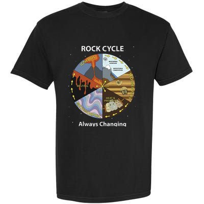 Geology Rock Cycle Always Changing Geologist Mineral Collect Garment-Dyed Heavyweight T-Shirt