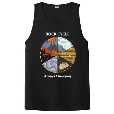 Geology Rock Cycle Always Changing Geologist Mineral Collect PosiCharge Competitor Tank