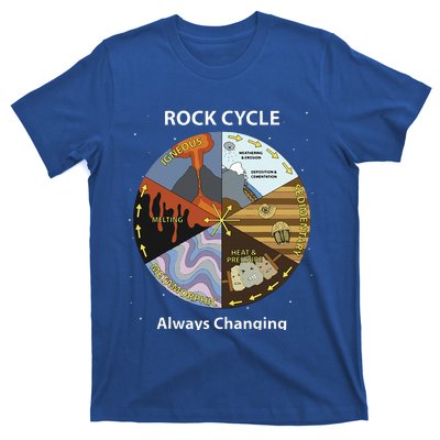 Geology Rock Cycle Always Changing Geologist Mineral Collect T-Shirt