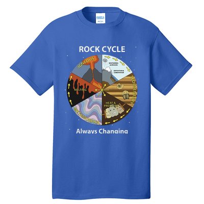 Geology Rock Cycle Always Changing Geologist Mineral Collect Tall T-Shirt