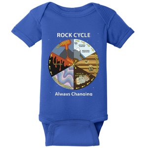 Geology Rock Cycle Always Changing Geologist Mineral Collect Baby Bodysuit