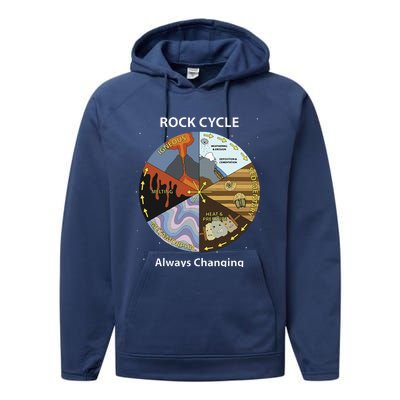 Geology Rock Cycle Always Changing Geologist Mineral Collect Performance Fleece Hoodie