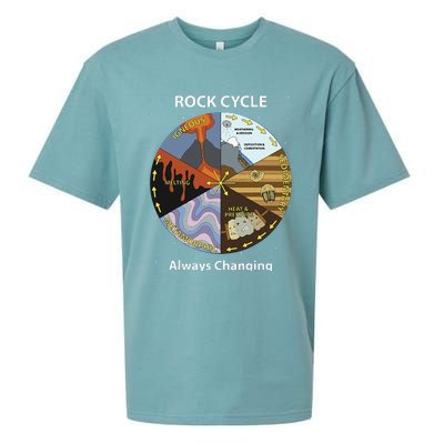 Geology Rock Cycle Always Changing Geologist Mineral Collect Sueded Cloud Jersey T-Shirt