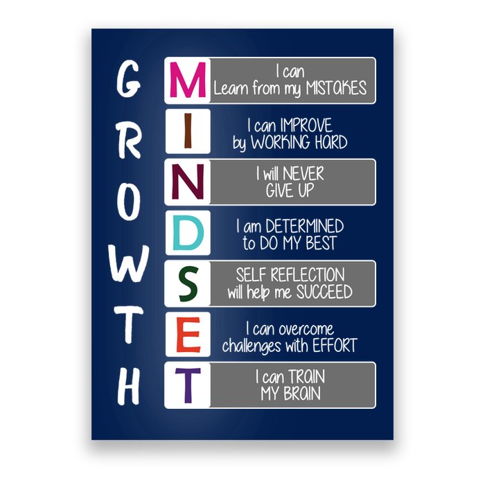 Growth Mindset Poster