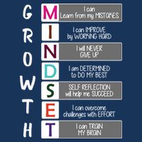Growth Mindset Poster