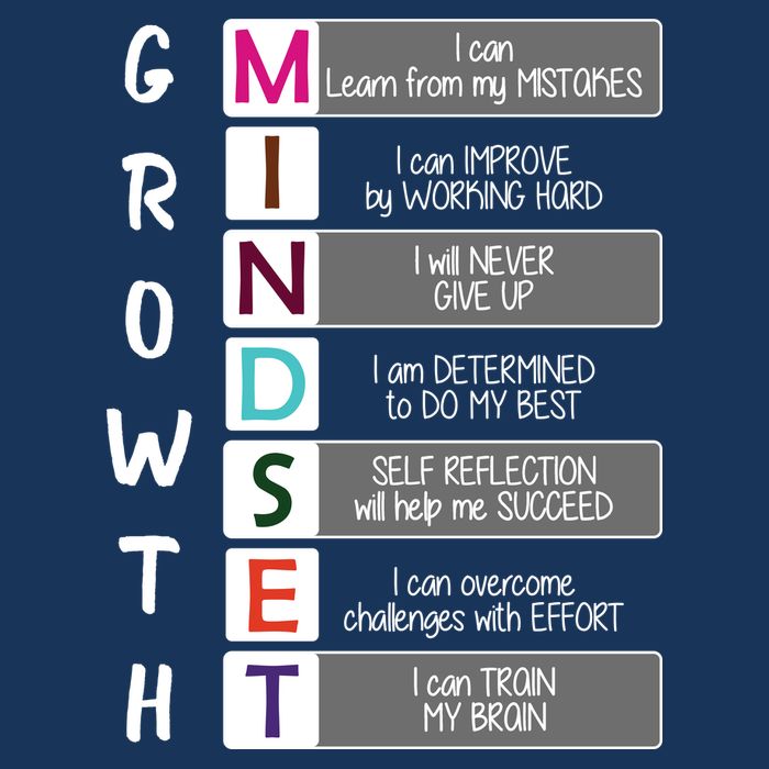 Growth Mindset Poster