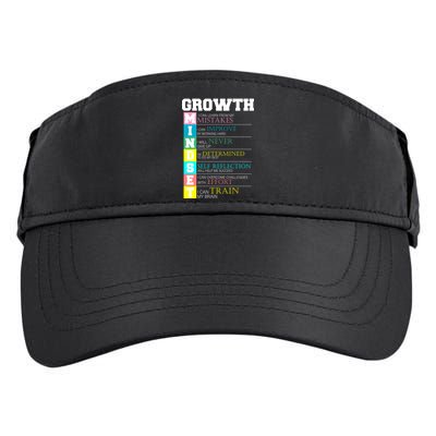 Growth New Mindset And Resolution  Adult Drive Performance Visor