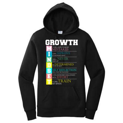 Growth New Mindset And Resolution  Women's Pullover Hoodie