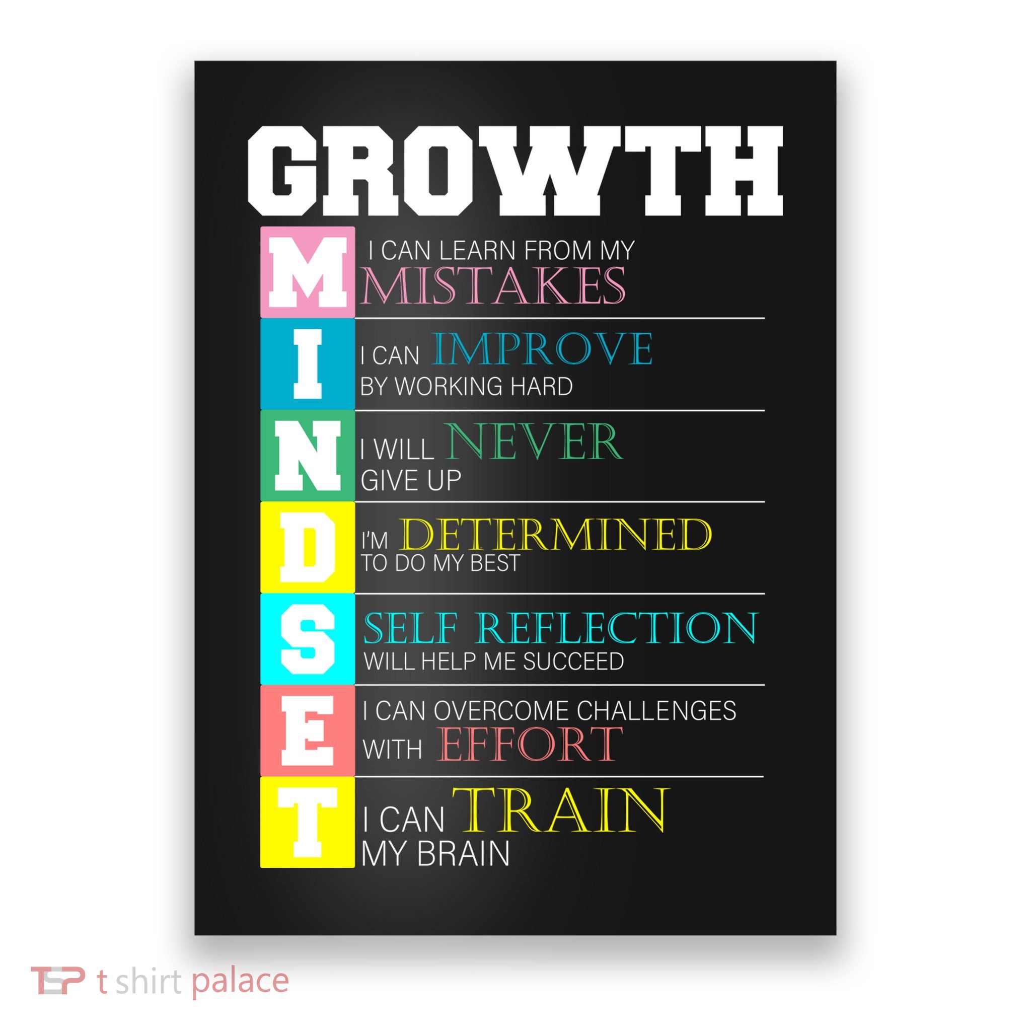 Growth New Mindset And Resolution  Poster