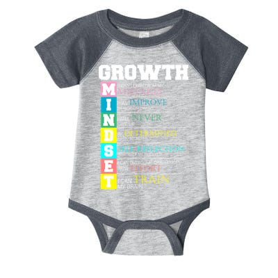 Growth New Mindset And Resolution  Infant Baby Jersey Bodysuit