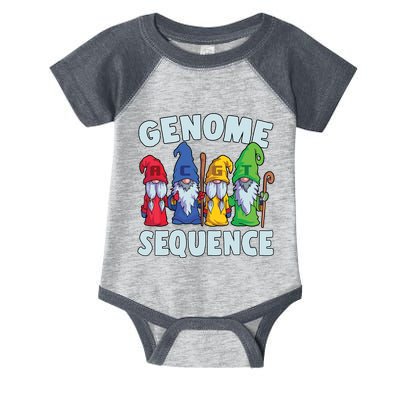 Genome Sequence Funny Gnome Biology Physics Science Pun Infant Baby Jersey Bodysuit
