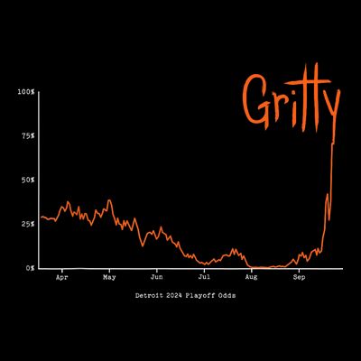 Gritty Tigers T-Shirt