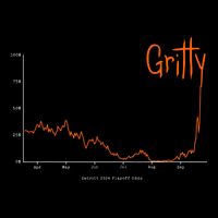Gritty Tigers Cooling Performance Crew T-Shirt