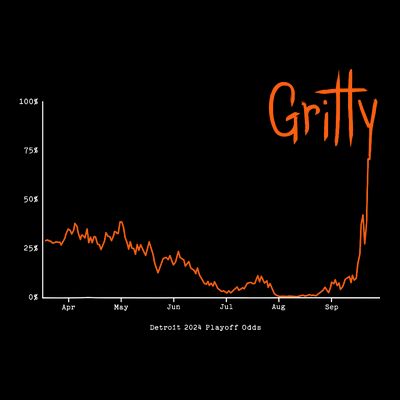 Gritty Tigers T-Shirt