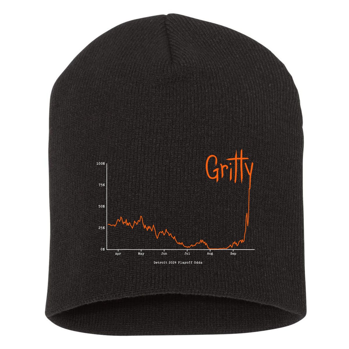 Gritty Tigers Short Acrylic Beanie