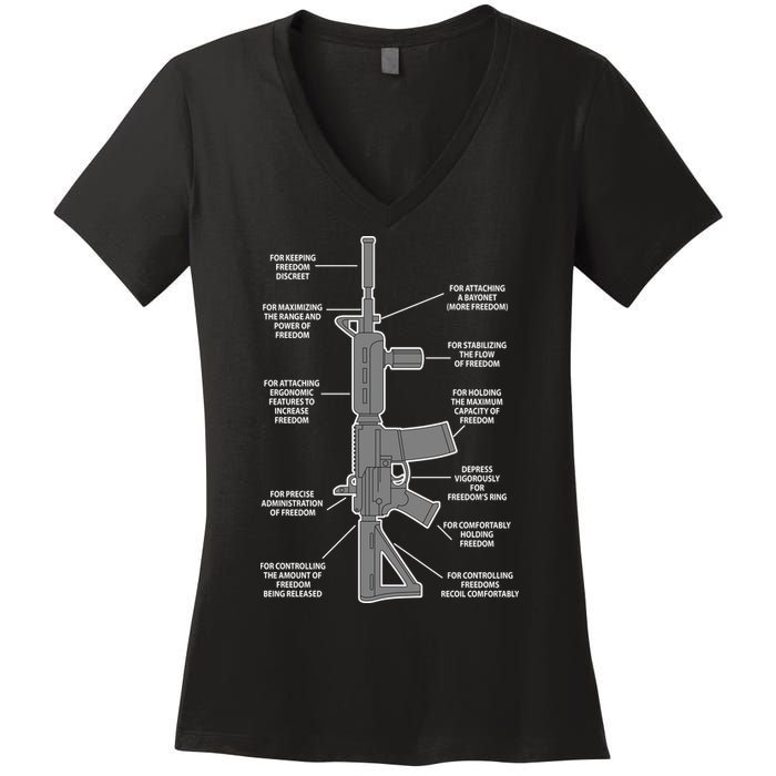 Gun For keeping Freedom Discreet Women's V-Neck T-Shirt
