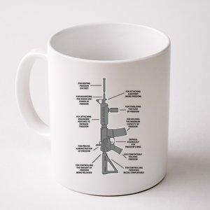 Gun For keeping Freedom Discreet Coffee Mug