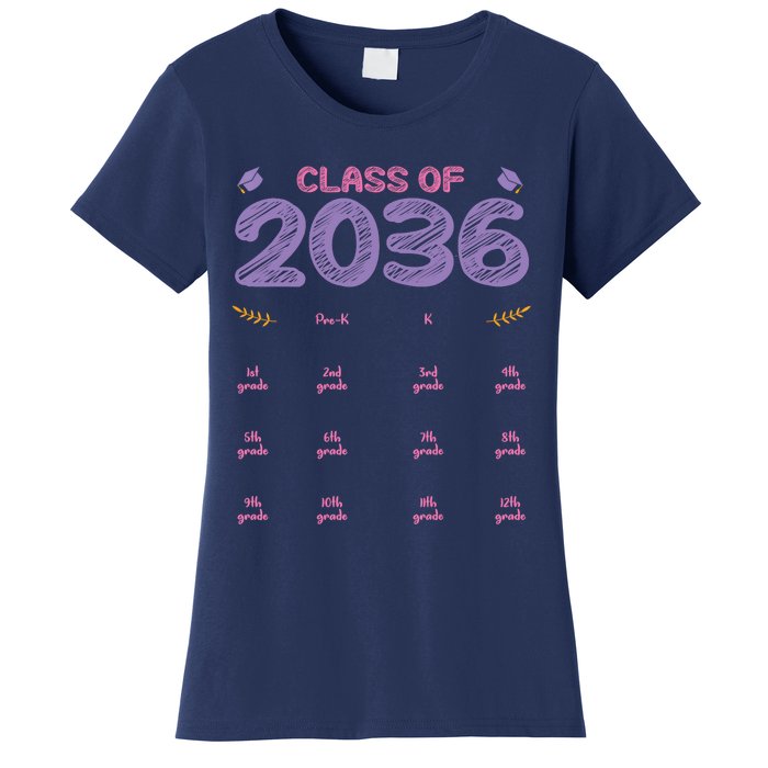 Grow With Me Graduation First Day of School Class of 2036 Women's T-Shirt