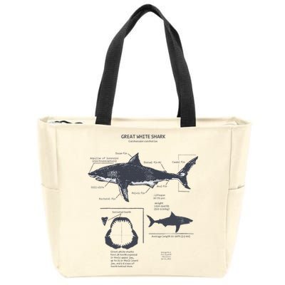 Great White Shark Anatomy Marine Biologist Zip Tote Bag
