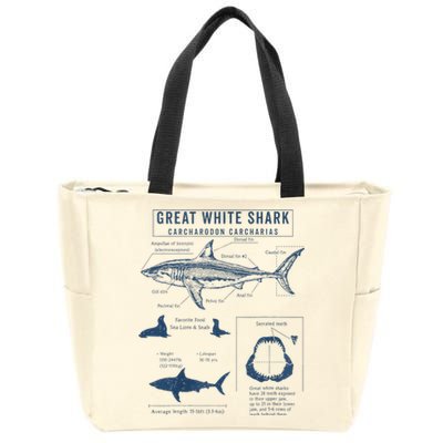 Great White Shark Anatomy  Marine Biologist Zip Tote Bag