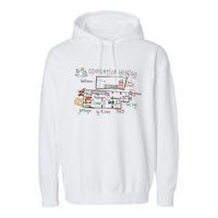 Home Alone 2 Christmas Kevin’S Drawing Operation Ho Ho Ho Garment-Dyed Fleece Hoodie