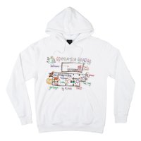 Home Alone 2 Christmas Kevin’S Drawing Operation Ho Ho Ho Hoodie