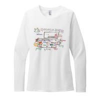 Home Alone 2 Christmas Kevin’S Drawing Operation Ho Ho Ho Womens CVC Long Sleeve Shirt