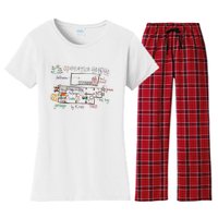 Home Alone 2 Christmas Kevin’S Drawing Operation Ho Ho Ho Women's Flannel Pajama Set