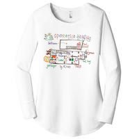 Home Alone 2 Christmas Kevin’S Drawing Operation Ho Ho Ho Women's Perfect Tri Tunic Long Sleeve Shirt