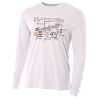 Home Alone 2 Christmas Kevin’S Drawing Operation Ho Ho Ho Cooling Performance Long Sleeve Crew