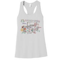 Home Alone 2 Christmas Kevin’S Drawing Operation Ho Ho Ho Women's Racerback Tank