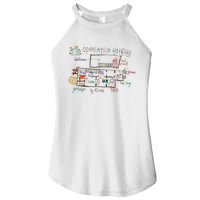 Home Alone 2 Christmas Kevin’S Drawing Operation Ho Ho Ho Women's Perfect Tri Rocker Tank