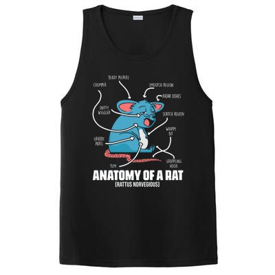 Humorous Animal Anatomy Rat Body Part For Rodent Lovers Meaningful Gift PosiCharge Competitor Tank