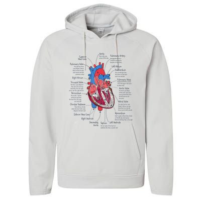 Heart Anatomy CVICU Nurse Cardiac Nurse Performance Fleece Hoodie