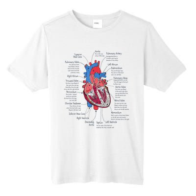 Heart Anatomy CVICU Nurse Cardiac Nurse Tall Fusion ChromaSoft Performance T-Shirt