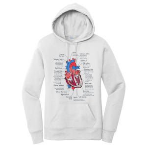 Heart Anatomy CVICU Nurse Cardiac Nurse Women's Pullover Hoodie