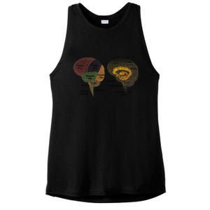 Hu Brain Anatomy Design Gift Idea Gift Ladies PosiCharge Tri-Blend Wicking Tank