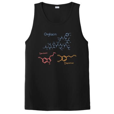 Happiness Chemicals Dopamine Oxytocin Serotonin PosiCharge Competitor Tank