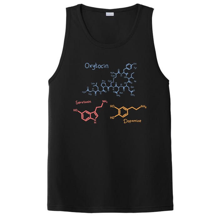 Happiness Chemicals Dopamine Oxytocin Serotonin PosiCharge Competitor Tank