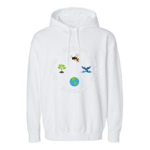 Happy Earth Day Plant Trees Clean Seas Save Bees Fun Science Garment-Dyed Fleece Hoodie