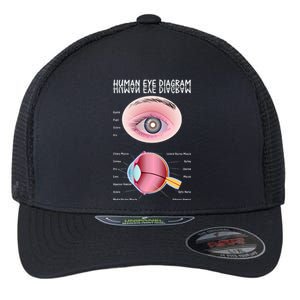 Human Eye Diagram Flexfit Unipanel Trucker Cap