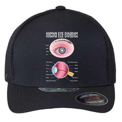 Human Eye Diagram Flexfit Unipanel Trucker Cap