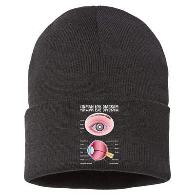 Human Eye Diagram Sustainable Knit Beanie