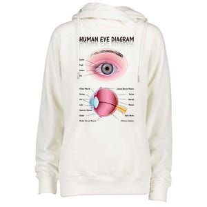 Human Eye Diagram Womens Funnel Neck Pullover Hood