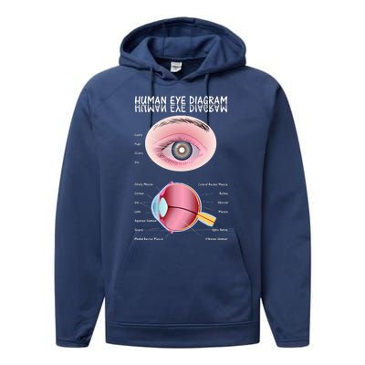 Human Eye Diagram Performance Fleece Hoodie