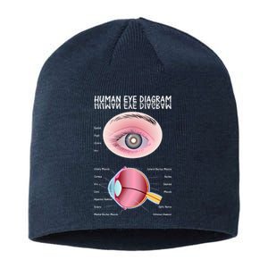 Human Eye Diagram Sustainable Beanie