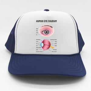 Human Eye Diagram Trucker Hat