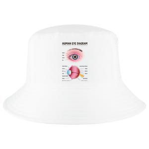 Human Eye Diagram Cool Comfort Performance Bucket Hat