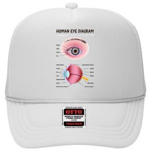 Human Eye Diagram High Crown Mesh Back Trucker Hat